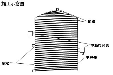 罐體電伴熱帶保溫安裝圖