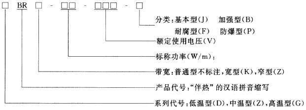 電熱帶安全系數表示圖