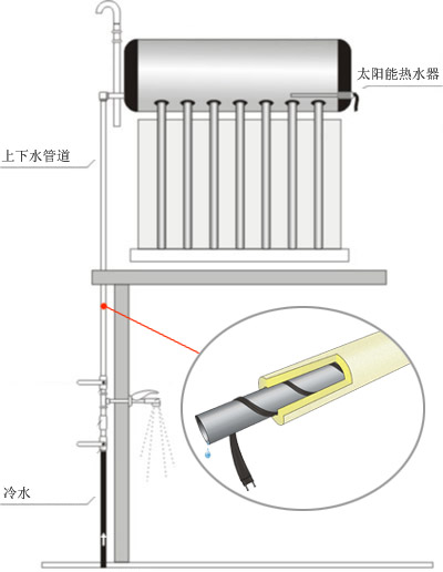 太陽(yáng)能電伴熱帶實(shí)際應(yīng)用圖